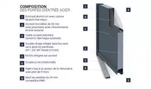 Acheter Porte d'entrée Acier 50mm Plaza - Ma Menuiserie Française