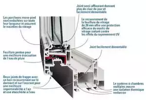 Acheter Fenêtre PVC PRIMO 2 vantaux  - Ma Menuiserie Française