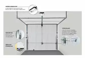 Acheter Porte de garage basculante débordante - Ma Menuiserie Française