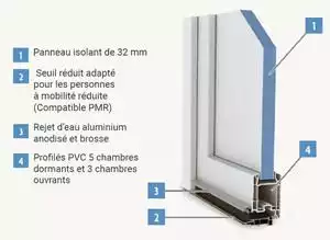 Acheter Porte d'entrée contemporaine PVC CENTAURE - Ma Menuiserie Française